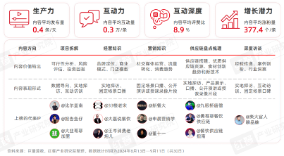 《餐饮IP流量研究报告2024》发布：流量竞争进入下半场，餐饮IP回归理性发展期(图13)