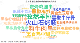 《烧烤产业发展报告2024》发布：消费者追逐“烟火气”，各地特色烧烤文化被深挖！(图10)