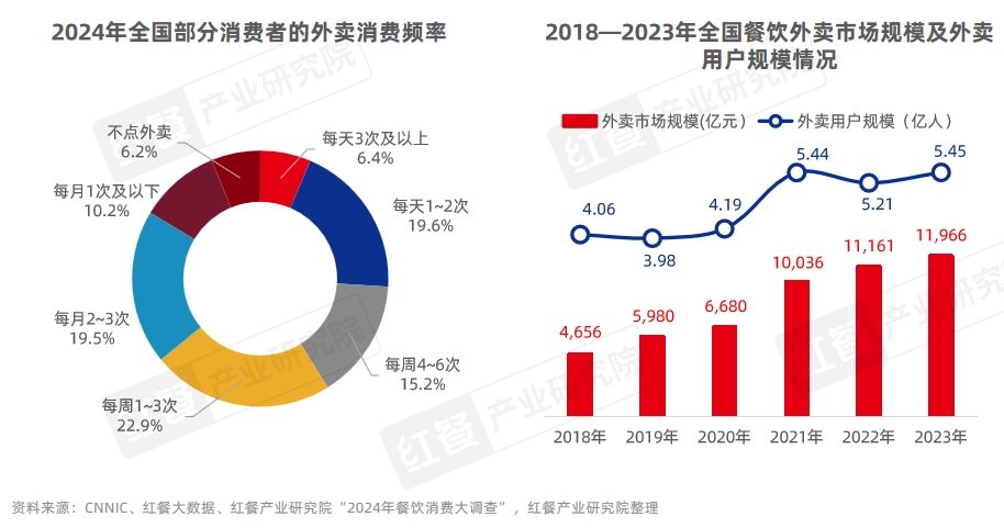 《中国餐饮品牌力白皮书2024》重磅发布：品牌规模化程度提升，行业走向大融合(图5)