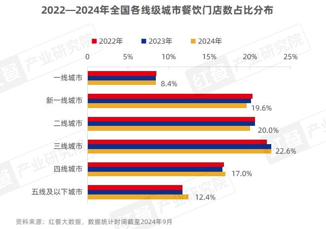《中国餐饮品牌力白皮书2024》重磅发布：品牌规模化程度提升，行业走向大融合(图8)