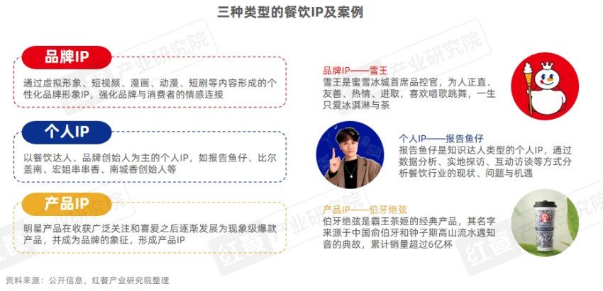 《中国餐饮品牌力白皮书2024》重磅发布：品牌规模化程度提升，行业走向大融合(图13)