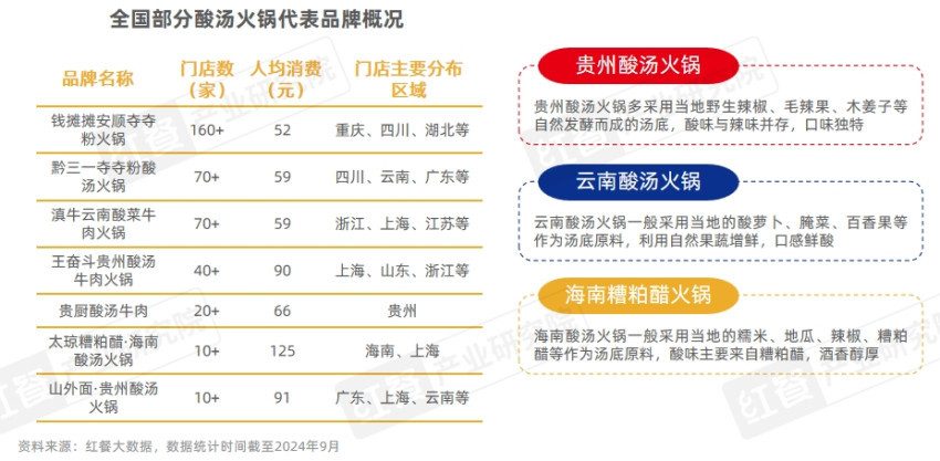 《中国餐饮品牌力白皮书2024》重磅发布：品牌规模化程度提升，行业走向大融合(图18)