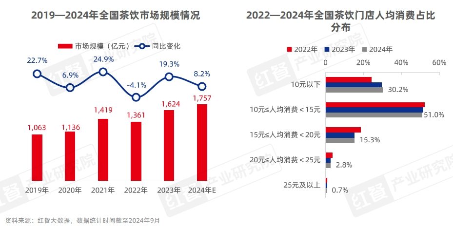 《中国餐饮品牌力白皮书2024》重磅发布：品牌规模化程度提升，行业走向大融合(图22)