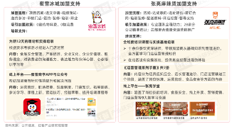 《餐饮品招发展报告2024》发布：品牌方与投资人重构关系，餐饮加盟进入“品招”时代(图8)