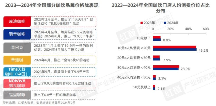 《中国餐饮品牌力白皮书2024》重磅发布：品牌规模化程度提升，行业走向大融合(图25)