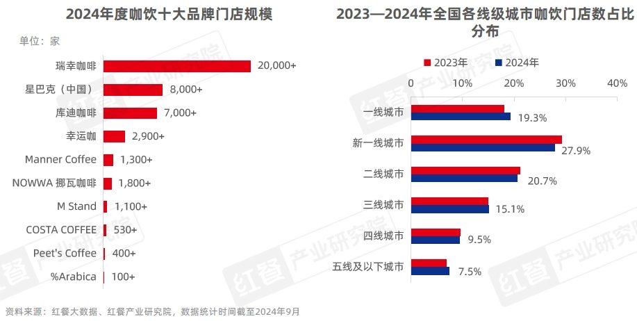 《中国餐饮品牌力白皮书2024》重磅发布：品牌规模化程度提升，行业走向大融合(图24)