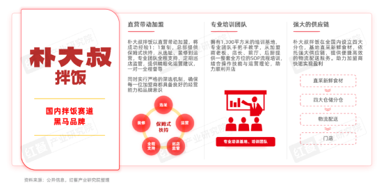 《餐饮品招发展报告2024》发布：品牌方与投资人重构关系，餐饮加盟进入“品招”时代(图21)