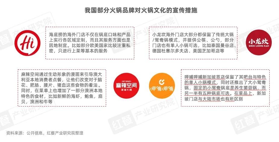 《中国餐饮出海发展报告2024》发布：餐饮出海进入新阶段，本土化策略助力品牌出海(图11)
