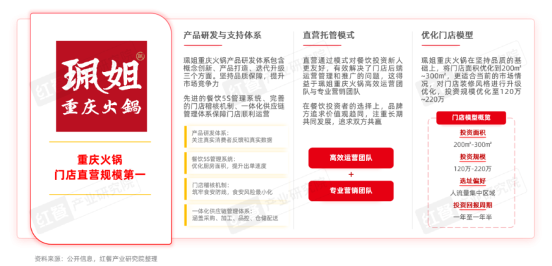 《餐饮品招发展报告2024》发布：品牌方与投资人重构关系，餐饮加盟进入“品招”时代(图20)