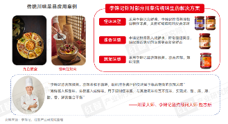 《川菜发展报告2024》发布：味型不断扩展和丰富，赛道朝着细分化、精致化、全球化方向发展(图18)