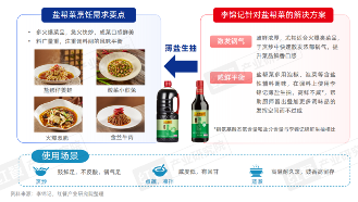 《川菜发展报告2024》发布：味型不断扩展和丰富，赛道朝着细分化、精致化、全球化方向发展(图13)