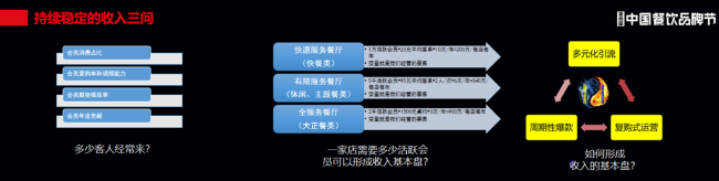 行业寒冬之下，餐饮人该如何穿越低谷？(图4)