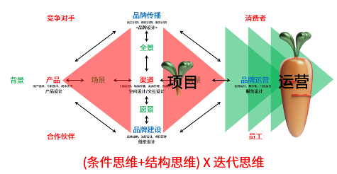 消费者才是真正的“老板”，做餐饮不赚钱，要跟他拿答案(图4)