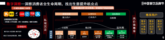 打造餐饮门店核心竞争力，关键在这六点(图5)