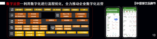 打造餐饮门店核心竞争力，关键在这六点(图6)