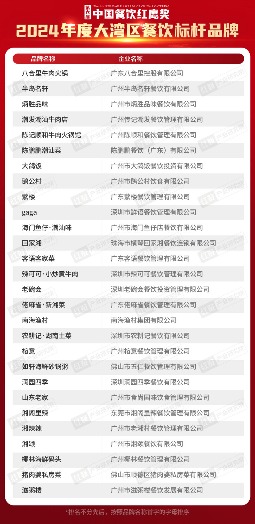 红鹰奖“2024年度大湾区餐饮标杆品牌”揭晓！大湾区餐饮呈现多元化盛景(图2)