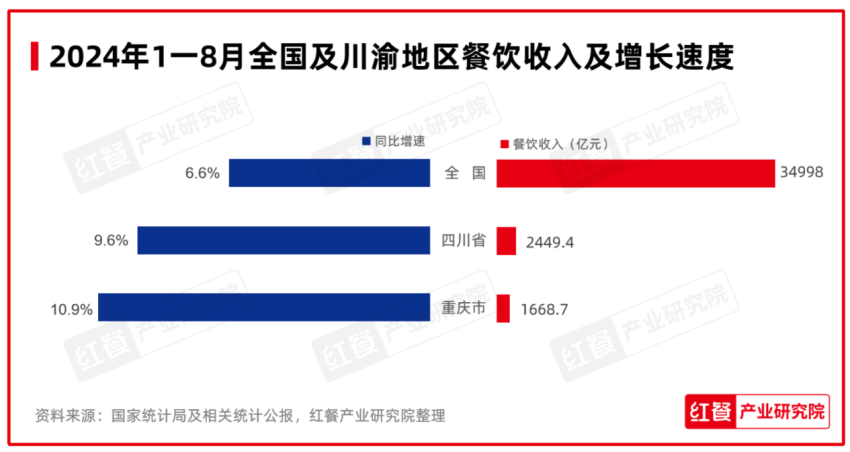 红鹰奖“2024年度川渝餐饮标杆品牌”出炉，品牌聚焦差异化战略(图4)