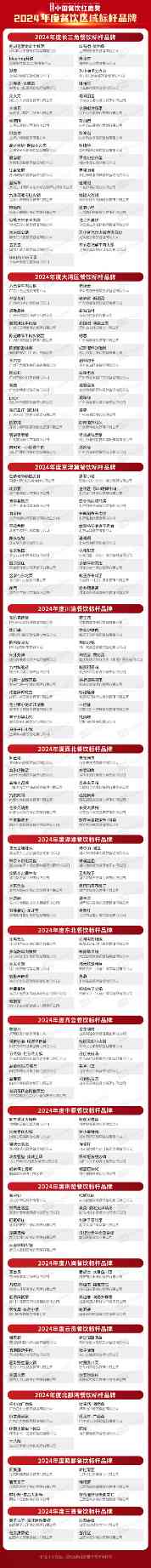 红鹰奖“2024年度餐饮区域标杆品牌”发布，地方菜品牌扛大旗(图1)