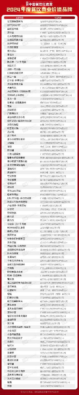 红鹰奖“2024年度餐饮商业价值品牌”隆重揭晓，上榜品牌数增加至100个(图2)