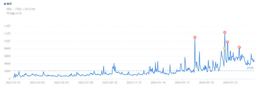 红鹰奖“2024年度中原餐饮标杆品牌”出炉，豫菜品牌纷纷崭露头角(图3)