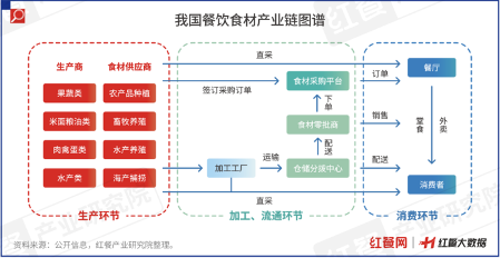 限时免费下载！《中国餐饮供应链指南2024》（食材篇）发布(图2)
