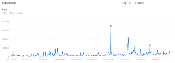 红鹰奖“2024年度赣鄱餐饮标杆品牌”揭晓，江西菜品牌跑出了加速度(图2)