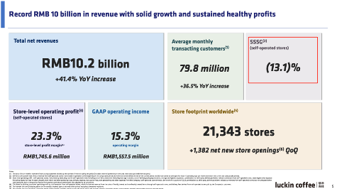 逃不过9块9！瑞幸还要将价格战打到美国？(图1)
