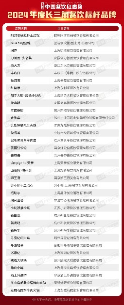 “2024年度长三角餐饮标杆品牌”揭晓，长三角呈现多元餐饮格局(图3)