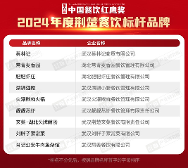红鹰奖“2024年度荆楚餐饮标杆品牌”发布，鄂菜品牌连锁化程度提升(图2)