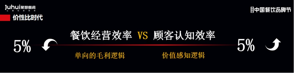 存量博弈时代，如何利用餐饮认知效率创造10倍增长(图4)