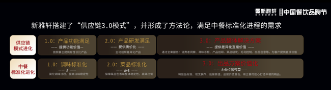 打破内卷，实现千店万店，餐饮供应链正成为决胜关键(图3)