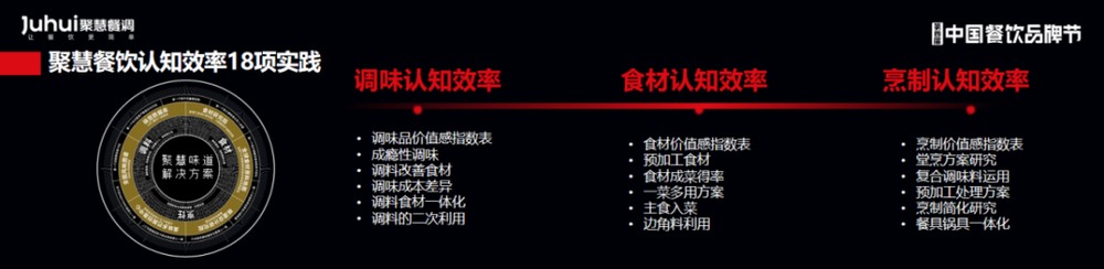 存量博弈时代，如何利用餐饮认知效率创造10倍增长(图9)
