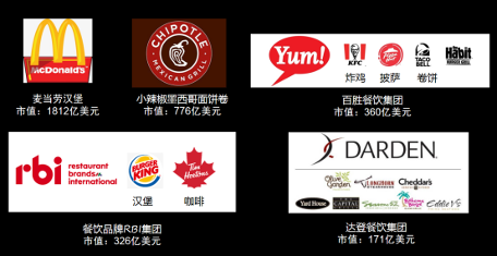 终于有人把费大厨6年门店翻5倍的原因讲明白了！(图2)