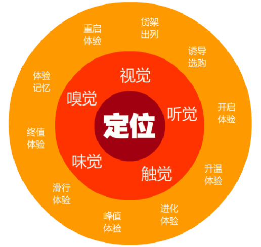 终于有人把费大厨6年门店翻5倍的原因讲明白了！(图8)