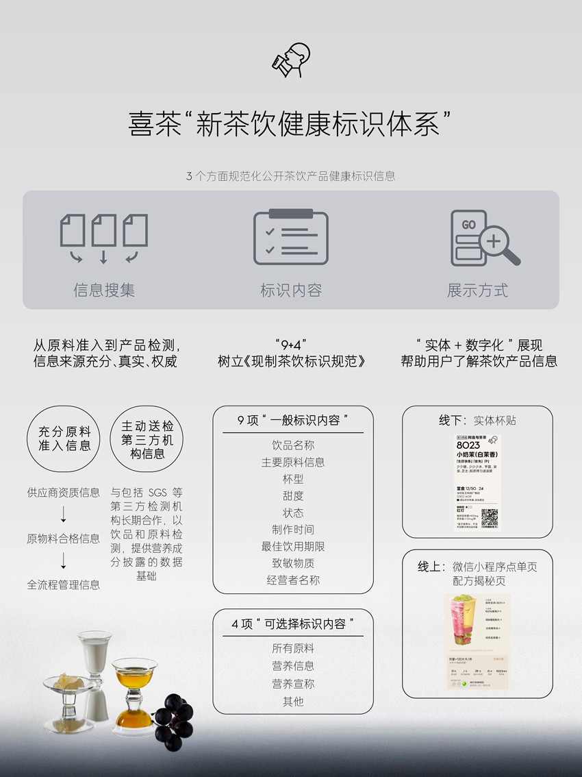 “配方公开”一周年后 喜茶发布首个新茶饮健康标识体系(图1)