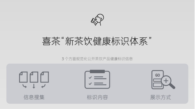 “配方公开”一周年后 喜茶发布首个新茶饮健康标识体系