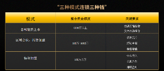 马瑞光：未来3-5年，可能是餐饮草根创业最后的窗口期(图12)