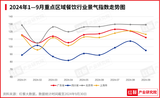 2024年10月餐饮月报：新品秋冬氛围浓厚，品牌积极推副牌(图3)
