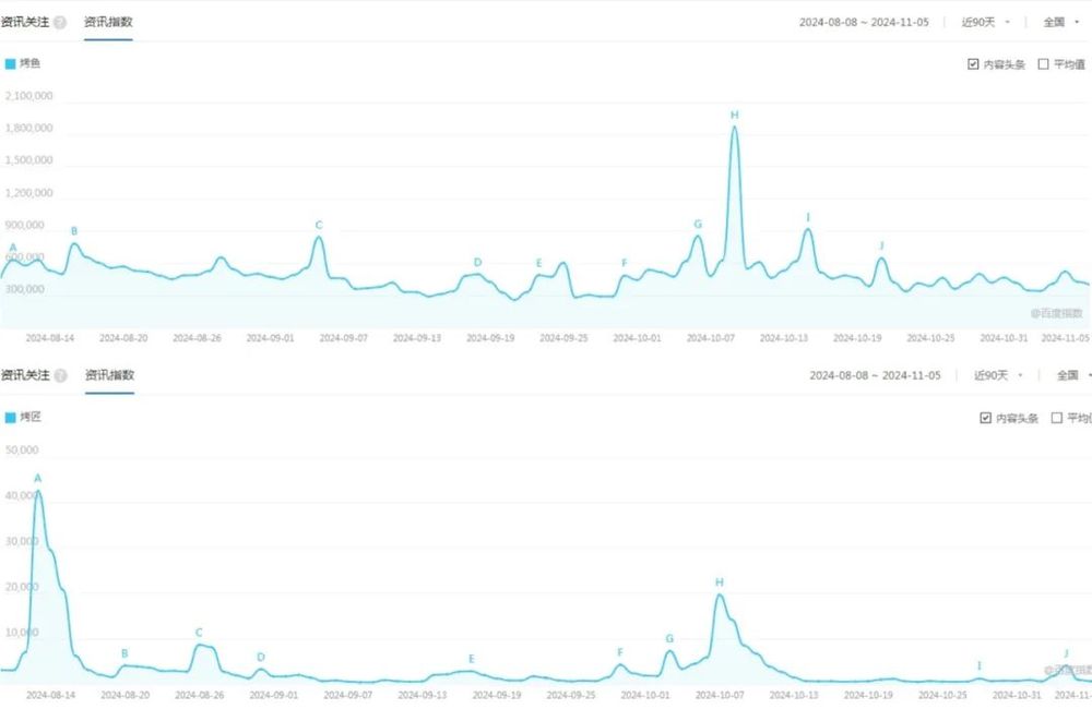烤匠火爆京城，翻台率10+轮，烤鱼赛道要翻红？(图13)