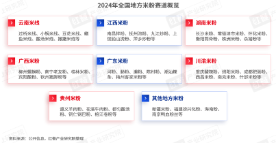《云南米线发展报告2024》发布：生烫牛肉米线异军突起！(图1)
