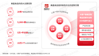 《云南米线发展报告2024》发布：生烫牛肉米线异军突起！(图2)