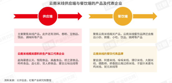 《云南米线发展报告2024》发布：生烫牛肉米线异军突起！(图8)