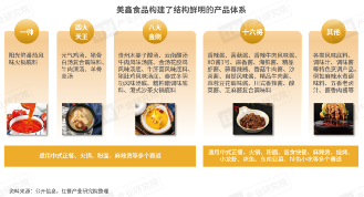 《云南米线发展报告2024》发布：生烫牛肉米线异军突起！(图10)