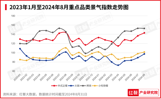 2024年9月餐饮月报：茶饮、火锅稳步上新， 咖饮上新有所放缓(图4)