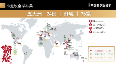 火锅出海，也要避免价格战！(图5)