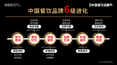 合众合姚哲：烧烤是很好的创业项目，不要卷低价(图14)