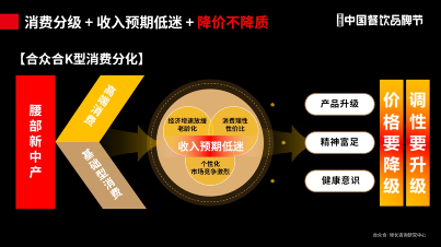 合众合姚哲：烧烤是很好的创业项目，不要卷低价(图8)