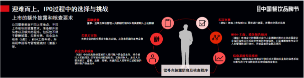 餐企上市，并没有我们想象得那么“难”(图6)