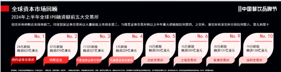 餐企上市，并没有我们想象得那么“难”(图3)