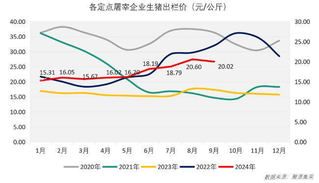 牛肉供应宽松！10月最新食材采购行情报告发布(图2)